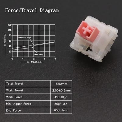 outemu-pink-jade switch product image