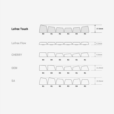 lofree-circus switch product image