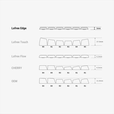 lofree-ether switch product image