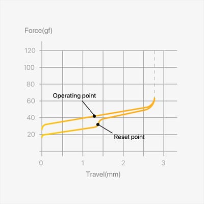 lofree-hades-low-profile switch product image