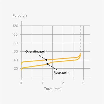 lofree-specter-low-profile switch product image