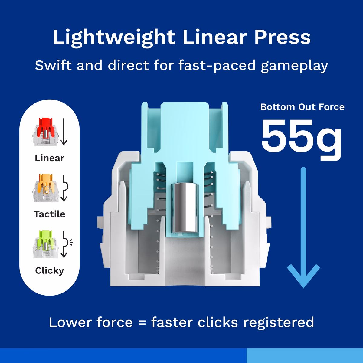 Glorious Lynx HE Switch