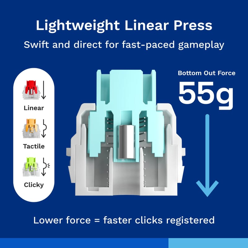 Glorious Lynx HE Switch